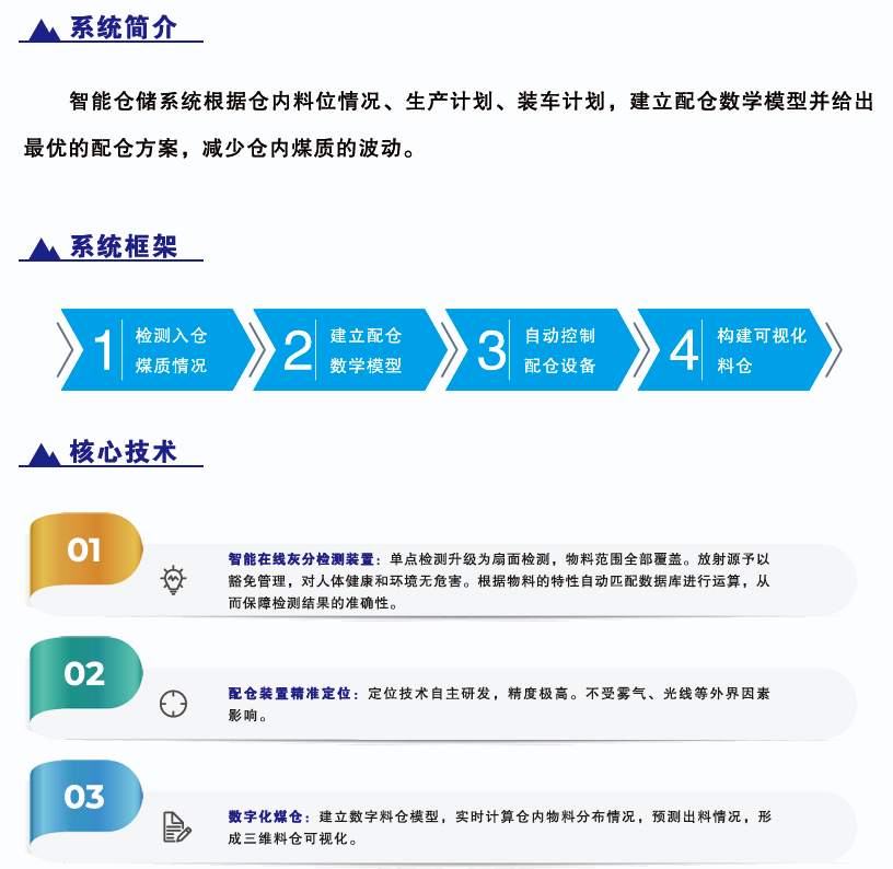 智能倉(cāng)儲(chǔ)
